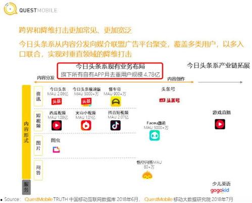头条可以开多少个圈子,揭秘如何通过开设多个圈子实现盈利